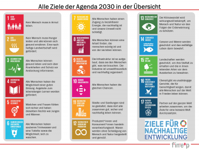 SDGs Übersicht